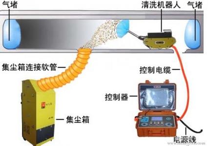 中央空調(diào)清洗方法與步驟大全.jpg